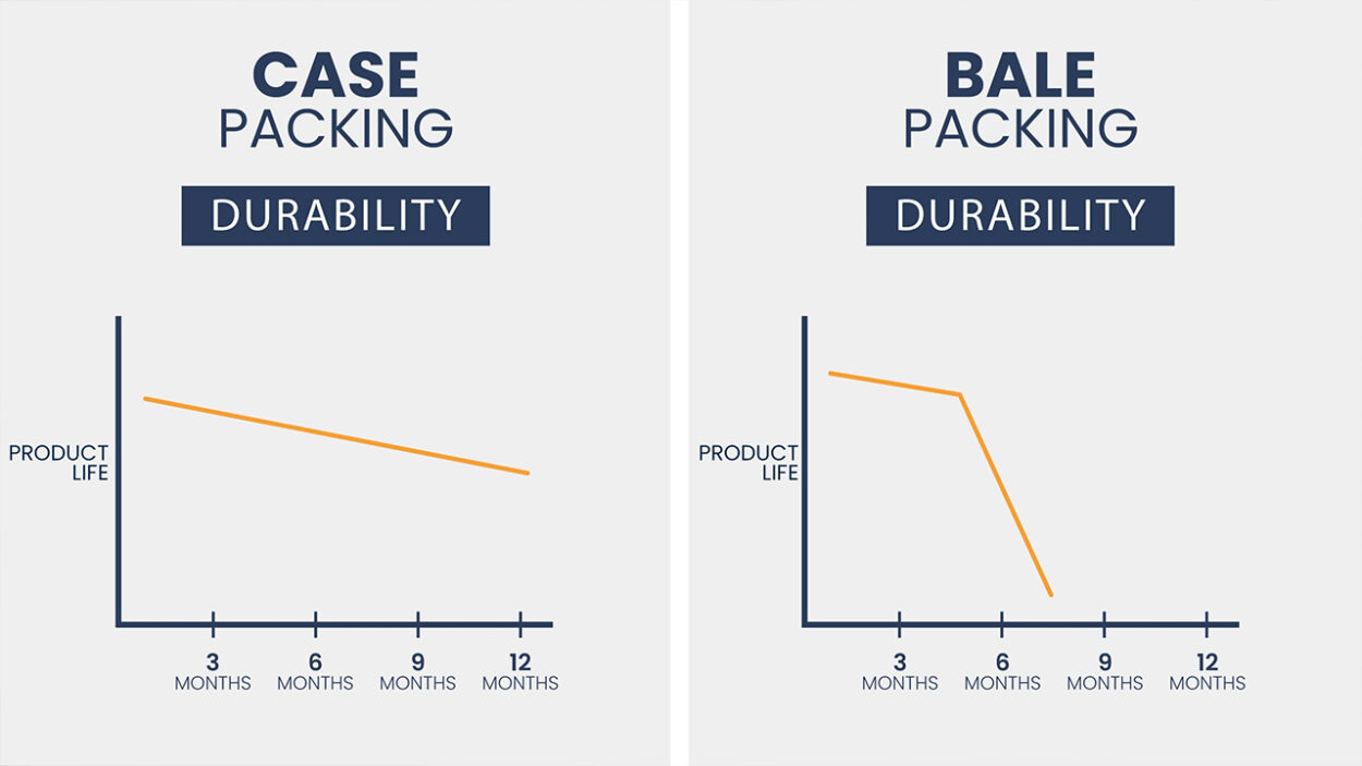 How is Case Packing for Hotel Towels Better than Bale Packing? - DZEE ...