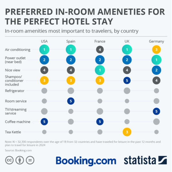 In-room Amenities